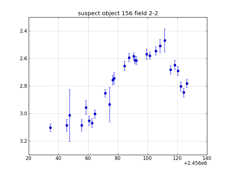 no plot available, curve is too noisy